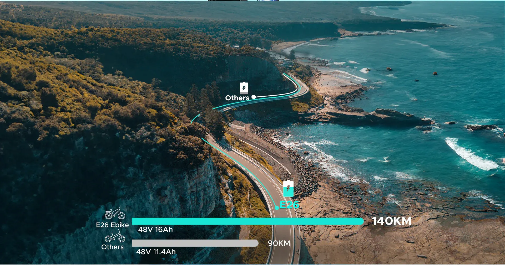 Bicicleta eléctrica ENGWE E26 — Viaja Más Allá del Horizonte