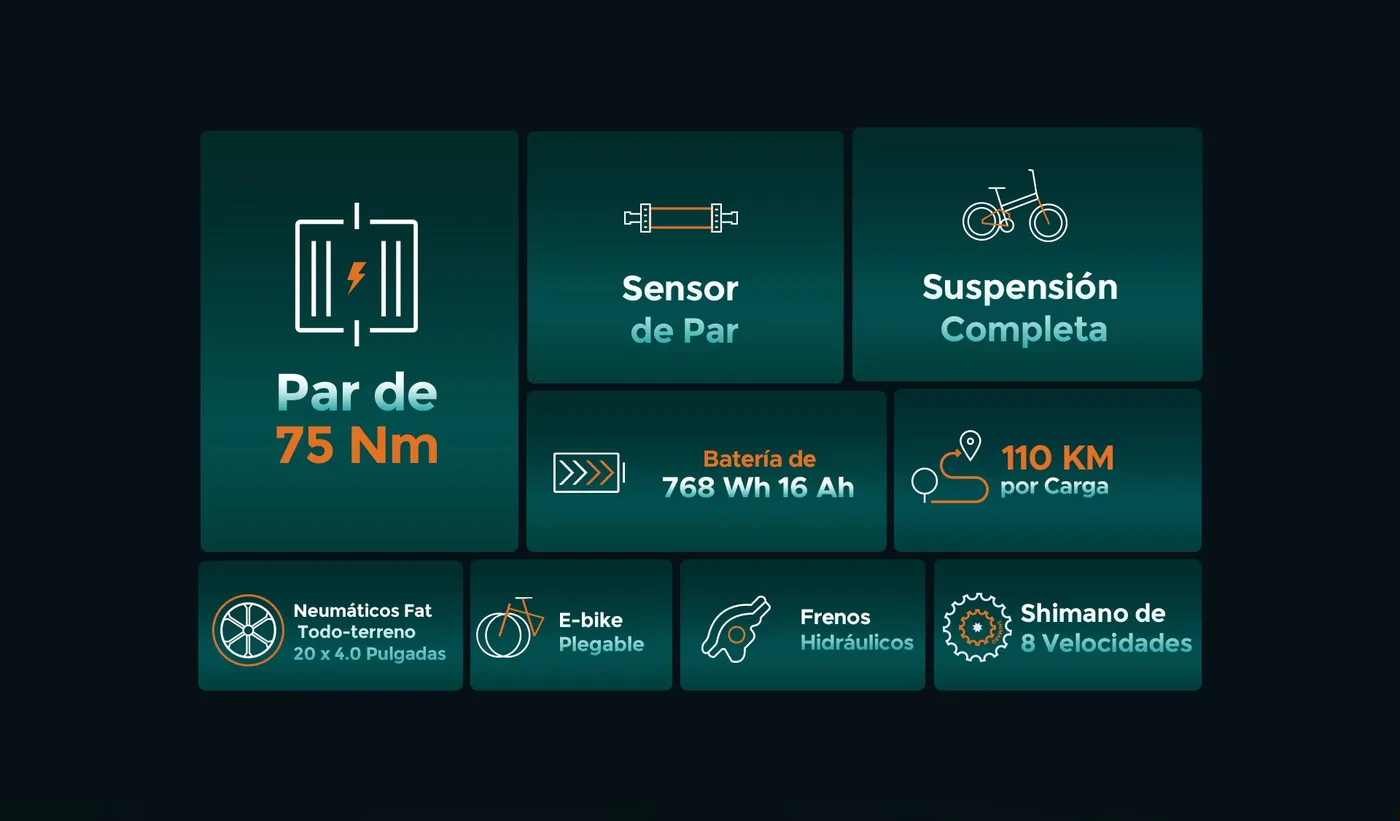 ENGWE Engine Pro 2.0 — comparación de modelos